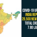 Coronavirus Cases In India, Coronavirus Deaths In India, Coronavirus Higlights, Coronavirus In India, Coronavirus in India live updates, Coronavirus Live Updates, Coronavirus news highlights, Coronavirus outbreak, coronavirus positive cases, Coronavirus Positive Cases In India, india coronavirus cases, india coronavirus deaths,Total Corona Cases In India