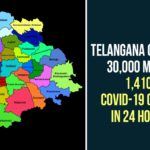 Coronavirus, Coronavirus Breaking News, Coronavirus Latest News, COVID-19, telangana, Telangana Coronavirus, Telangana Coronavirus Cases, Telangana Coronavirus Deaths, Telangana Coronavirus New Cases, Telangana Coronavirus News, Telangana New Positive Cases, Total COVID 19 Cases