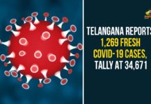 Telangana Reports 1,269 Fresh Covid-19 Cases, Tally At 34,671 Coronavirus, Coronavirus Breaking News, Coronavirus Latest News, COVID-19, telangana, Telangana Coronavirus, Telangana Coronavirus Cases, Telangana Coronavirus Deaths, Telangana Coronavirus New Cases, Telangana Coronavirus News, Telangana New Positive Cases, Total COVID 19 Cases