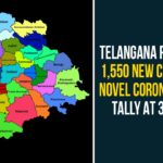Coronavirus, Coronavirus Breaking News, Coronavirus Latest News, COVID-19, telangana, Telangana Coronavirus, Telangana Coronavirus Cases, Telangana Coronavirus Deaths, Telangana Coronavirus New Cases, Telangana Coronavirus News, Telangana New Positive Cases, Total COVID 19 Cases