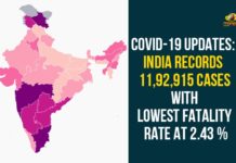 Coronavirus Cases In India, Coronavirus Deaths In India, Coronavirus Higlights, Coronavirus In India, Coronavirus in India live updates, Coronavirus Live Updates, Coronavirus news highlights, Coronavirus outbreak, coronavirus positive cases, Coronavirus Positive Cases In India, india coronavirus cases, india coronavirus deaths,Total Corona Cases In India