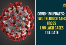 Covid-19 Updates: Two Telugu States Cross 1.50 Lakh Cases Till Date andhra pradesh, AP Corona Cases, AP Corona Positive Cases, AP Coronavirus, AP COVID 19 Cases, Corona Positive Cases, Coronavirus, COVID 19 Updates, COVID-19, Telangana, Telangana Coronavirus, Telangana Coronavirus Death, Two Telugu States Cross 1.50 Lakh Cases