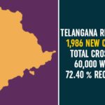 Coronavirus, Coronavirus Breaking News, Coronavirus Latest News, COVID-19, telangana, Telangana Coronavirus, Telangana Coronavirus Cases, Telangana Coronavirus Deaths, Telangana Coronavirus New Cases, Telangana Coronavirus News, Telangana New Positive Cases, Total COVID 19 Cases