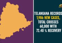 Coronavirus, Coronavirus Breaking News, Coronavirus Latest News, COVID-19, telangana, Telangana Coronavirus, Telangana Coronavirus Cases, Telangana Coronavirus Deaths, Telangana Coronavirus New Cases, Telangana Coronavirus News, Telangana New Positive Cases, Total COVID 19 Cases
