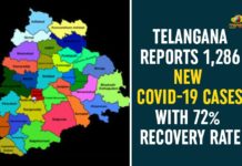 Coronavirus, Coronavirus Breaking News, Coronavirus Latest News, COVID-19, telangana, Telangana Coronavirus, Telangana Coronavirus Cases, Telangana Coronavirus Deaths, Telangana Coronavirus New Cases, Telangana Coronavirus News, Telangana New Positive Cases, Total COVID 19 Cases