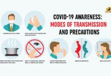 Coronavirus outbreak, Coronavirus Pandemic, Coronavirus Precautions, Coronavirus Prevention, Coronavirus Symptoms, Coronavirus Treatment, Coronil, Corosure, COVAXIN, Covid-19 Awareness, Modes Of Transmission And Precautions