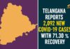 Coronavirus, Coronavirus Breaking News, Coronavirus Latest News, COVID-19, telangana, Telangana Coronavirus, Telangana Coronavirus Cases, Telangana Coronavirus Deaths, Telangana Coronavirus New Cases, Telangana Coronavirus News, Telangana New Positive Cases, Total COVID 19 Cases