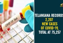 Telangana Records 2,207 New Cases Of COVID-19, Total At 75,257 Coronavirus, Coronavirus Breaking News, Coronavirus Latest News, COVID-19, telangana, Telangana Coronavirus, Telangana Coronavirus Cases, Telangana Coronavirus Deaths, Telangana Coronavirus New Cases, Telangana Coronavirus News, Telangana New Positive Cases, Total COVID 19 Cases