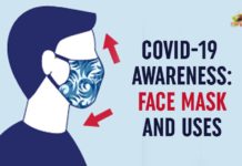 COVID-19 Awareness: Face Mask And Uses During Pandemic Coronavirus outbreak, Coronavirus Pandemic, Coronavirus Precautions, Coronavirus Prevention, Coronavirus Symptoms, Coronavirus Treatment, Coronil, Corosure, COVAXIN, Covid-19 Awareness, Hazards Of Using Hand Sanitizers, Modes Of Transmission And Precautions