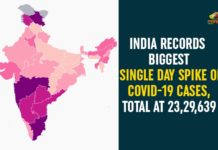 India Records Biggest Single Day Spike Of COVID-19 Cases, Total At 23,29,639 Coronavirus Cases, coronavirus cases india, coronavirus india, coronavirus india live updates, Coronavirus India News LIVE Updates, COVID-19 pandemic in India, India Coronavirus, India Covid-19 Updates, total corona cases in india today, Total Corona Positive Cases in India, total corona positive in india