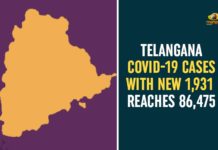 Telangana COVID-19 Cases with New 1,931 Reaches 86,475 Coronavirus, Coronavirus Breaking News, Coronavirus Latest News, COVID-19, telangana, Telangana Coronavirus, Telangana Coronavirus Cases, Telangana Coronavirus Deaths, Telangana Coronavirus New Cases, Telangana Coronavirus News, Telangana New Positive Cases, Total COVID 19 Cases