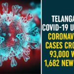 Coronavirus, Coronavirus Breaking News, Coronavirus Latest News, COVID-19, telangana, Telangana Coronavirus, Telangana Coronavirus Cases, Telangana Coronavirus Deaths, Telangana Coronavirus New Cases, Telangana Coronavirus News, Telangana New Positive Cases, Total COVID 19 Cases