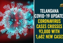 Coronavirus, Coronavirus Breaking News, Coronavirus Latest News, COVID-19, telangana, Telangana Coronavirus, Telangana Coronavirus Cases, Telangana Coronavirus Deaths, Telangana Coronavirus New Cases, Telangana Coronavirus News, Telangana New Positive Cases, Total COVID 19 Cases