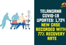 Coronavirus, Coronavirus Breaking News, Coronavirus Latest News, COVID-19, telangana, Telangana Coronavirus, Telangana Coronavirus Cases, Telangana Coronavirus Deaths, Telangana Coronavirus New Cases, Telangana Coronavirus News, Telangana New Positive Cases, Total COVID 19 Cases