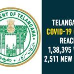 Coronavirus, COVID-19, Covid-19 Updates in Telangana, telangana corona district wise cases, telangana coronavirus cases district wise, telangana coronavirus cases today, telangana coronavirus cases today district wise, telangana coronavirus district wise, telangana coronavirus district wise List, Telangana Coronavirus News, telangana covid cases today bulletin, telangana covid cases today list