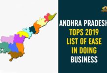 Andhra Pradesh, Andhra Pradesh Got Top Rank, Andhra tops ease of doing business ranking, AP Got Top Rank in Ease of Doing Business rankings, Ease of Doing Business India, Ease of Doing Business rankings, Ease of Doing Business rankings 2019, Ease of Doing Business rankings 2020