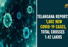 Coronavirus, COVID-19, Covid-19 Updates in Telangana, telangana corona district wise cases, telangana coronavirus cases district wise, telangana coronavirus cases today, telangana coronavirus cases today district wise, telangana coronavirus district wise, telangana coronavirus district wise List, Telangana Coronavirus News, telangana covid cases today bulletin, telangana covid cases today list