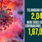 Coronavirus, COVID-19, Covid-19 Updates in Telangana, telangana corona district wise cases, telangana coronavirus cases district wise, telangana coronavirus cases today, telangana coronavirus cases today district wise, telangana coronavirus district wise, telangana coronavirus district wise List, Telangana Coronavirus News, telangana covid cases today bulletin, telangana covid cases today list