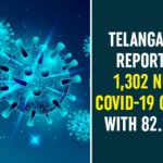 Telangana Reports 1,302 New COVID-19 Cases With 82.22%