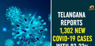 Telangana Reports 1,302 New COVID-19 Cases With 82.22%