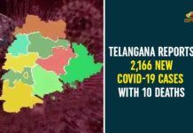 Coronavirus, COVID-19, Covid-19 Updates in Telangana, telangana corona district wise cases, telangana coronavirus cases district wise, telangana coronavirus cases today, telangana coronavirus cases today district wise, telangana coronavirus district wise, telangana coronavirus district wise List, Telangana Coronavirus News, telangana covid cases today bulletin, telangana covid cases today list