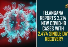 Coronavirus, COVID-19, Covid-19 Updates in Telangana, telangana corona district wise cases, telangana coronavirus cases district wise, telangana coronavirus cases today, telangana coronavirus cases today district wise, telangana coronavirus district wise, telangana coronavirus district wise List, Telangana Coronavirus News, telangana covid cases today bulletin, telangana covid cases today list