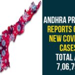Andhra Pradesh, Andhra Pradesh COVID-19 Daily Bulletin, Andhra Pradesh Department of Health, ap coronavirus cases today, ap coronavirus cases total, ap coronavirus updates district wise, AP COVID 19 Cases, AP Total Positive Cases, COVID-19, COVID-19 Daily Bulletin, Total Corona Cases In AP