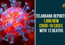 Coronavirus, COVID-19, Covid-19 Updates in Telangana, telangana corona district wise cases, telangana coronavirus cases district wise, telangana coronavirus cases today, telangana coronavirus cases today district wise, telangana coronavirus district wise, telangana coronavirus district wise List, Telangana Coronavirus News, telangana covid cases today bulletin, telangana covid cases today list