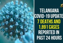 Coronavirus, COVID-19, Covid-19 Updates in Telangana, telangana corona district wise cases, telangana coronavirus cases district wise, telangana coronavirus cases today, telangana coronavirus cases today district wise, telangana coronavirus district wise, telangana coronavirus district wise List, Telangana Coronavirus News, telangana covid cases today bulletin, telangana covid cases today list