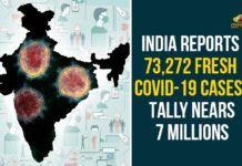 India Reports 73,272 Fresh COVID-19 Cases, Tally Nears 7 Millions