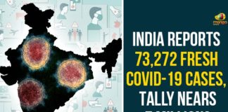 India Reports 73,272 Fresh COVID-19 Cases, Tally Nears 7 Millions