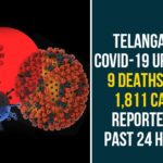 Telangana COVID-19 Update: 9 Deaths And 1,811 Cases Reported In Past 24 Hours