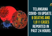 Telangana COVID-19 Update: 9 Deaths And 1,811 Cases Reported In Past 24 Hours