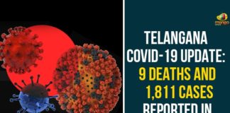 Telangana COVID-19 Update: 9 Deaths And 1,811 Cases Reported In Past 24 Hours