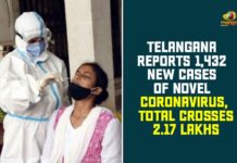 Coronavirus, COVID-19, Covid-19 Updates in Telangana, telangana corona district wise cases, telangana coronavirus cases district wise, telangana coronavirus cases today, telangana coronavirus cases today district wise, telangana coronavirus district wise, telangana coronavirus district wise List, Telangana Coronavirus News, telangana covid cases today bulletin, telangana covid cases today list