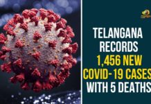 Coronavirus, COVID-19, Covid-19 Updates in Telangana, telangana corona district wise cases, telangana coronavirus cases district wise, telangana coronavirus cases today, telangana coronavirus cases today district wise, telangana coronavirus district wise, telangana coronavirus district wise List, Telangana Coronavirus News, telangana covid cases today bulletin, telangana covid cases today list