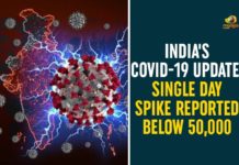 Coronavirus Cases, coronavirus cases in india state wise, coronavirus cases in india today state wise, coronavirus cases india, coronavirus india, India Coronavirus, India Covid-19 Updates, New Confirmed Corona Cases, total corona cases in india today, total corona positive in india