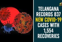 Coronavirus, COVID-19, Covid-19 Updates in Telangana, telangana corona district wise cases, telangana coronavirus cases district wise, telangana coronavirus cases today, telangana coronavirus cases today district wise, telangana coronavirus district wise, telangana coronavirus district wise List, Telangana Coronavirus News, telangana covid cases today bulletin, telangana covid cases today list