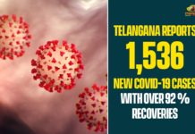 Coronavirus, COVID-19, Covid-19 Updates in Telangana, telangana corona district wise cases, telangana coronavirus cases district wise, telangana coronavirus cases today, telangana coronavirus cases today district wise, telangana coronavirus district wise, telangana coronavirus district wise List, Telangana Coronavirus News, telangana covid cases today bulletin, telangana covid cases today list