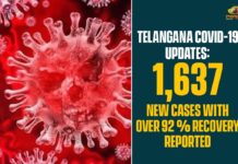 Coronavirus, COVID-19, Covid-19 Updates in Telangana, telangana corona district wise cases, telangana coronavirus cases district wise, telangana coronavirus cases today, telangana coronavirus cases today district wise, telangana coronavirus district wise, telangana coronavirus district wise List, Telangana Coronavirus News, telangana covid cases today bulletin, telangana covid cases today list