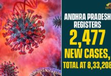 Andhra Pradesh, Andhra Pradesh COVID-19 Daily Bulletin, Andhra Pradesh Department of Health, ap coronavirus cases today, ap coronavirus cases total, ap coronavirus updates district wise, AP COVID 19 Cases, AP Total Positive Cases, COVID-19, COVID-19 Daily Bulletin, Total Corona Cases In AP