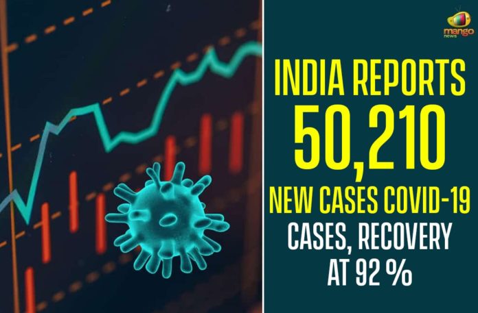 India Reports 50,210 New Cases COVID-19 Cases, Recovery At 92 %