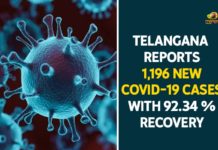 Coronavirus, COVID-19, Covid-19 Updates in Telangana, telangana corona district wise cases, telangana coronavirus cases district wise, telangana coronavirus cases today, telangana coronavirus cases today district wise, telangana coronavirus district wise, telangana coronavirus district wise List, Telangana Coronavirus News, telangana covid cases today bulletin, telangana covid cases today list