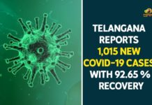 Coronavirus, COVID-19, Covid-19 Updates in Telangana, telangana corona district wise cases, telangana coronavirus cases district wise, telangana coronavirus cases today, telangana coronavirus cases today district wise, telangana coronavirus district wise, telangana coronavirus district wise List, Telangana Coronavirus News, telangana covid cases today bulletin, telangana covid cases today list