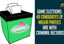 49 Candidates who have Criminal Cases Contesting in GHMC Elections, Forum for Good Governance, GHMC, ghmc candidates criminal cases, GHMC Elections, GHMC Elections 2020, GHMC Elections Latest News, GHMC Elections News, GHMC Elections Updates, Greater Hyderabad Municipal Corporation, Mango News