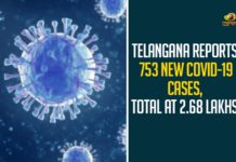 Telangana Reports 753 New COVID-19 Cases, Total At 2.68 Lakhs Coronavirus, COVID-19, Covid-19 Updates in Telangana, telangana corona district wise cases, telangana coronavirus cases district wise, telangana coronavirus cases today, telangana coronavirus cases today district wise, telangana coronavirus district wise, telangana coronavirus district wise List, Telangana Coronavirus News, telangana covid cases today bulletin, telangana covid cases today list,mango news