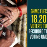 GHMC Elections: 18.20 % Voter’s Turnout Recorded Till 1 AM, Voting Underway,GHMC Polling Updates,GHMC Elections Hyderabad 2020 Live Updates,GHMC Polls Updates,GHMC Election 2020 Live Updates,GHMC Polls,Hyderabad Polls,GHMC Elections,GHMC Elections 2020,Greater Hyderabad Municipal Corporation,GHMC Elections Voting,GHMC Elections Latest News,GHMC Elections Updates,GHMC Elections Live Updates,GHMC Polling Latest Update,GHMC Up To 1PM 18.20 Percent Polling Reported,Mango News,Mango News Telugu,#GHMCElections2020