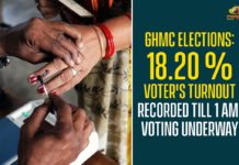 GHMC Elections: 18.20 % Voter’s Turnout Recorded Till 1 AM, Voting Underway,GHMC Polling Updates,GHMC Elections Hyderabad 2020 Live Updates,GHMC Polls Updates,GHMC Election 2020 Live Updates,GHMC Polls,Hyderabad Polls,GHMC Elections,GHMC Elections 2020,Greater Hyderabad Municipal Corporation,GHMC Elections Voting,GHMC Elections Latest News,GHMC Elections Updates,GHMC Elections Live Updates,GHMC Polling Latest Update,GHMC Up To 1PM 18.20 Percent Polling Reported,Mango News,Mango News Telugu,#GHMCElections2020