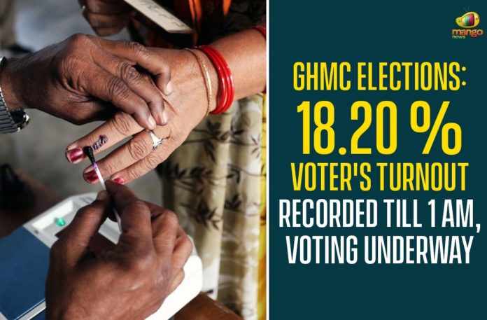 GHMC Elections: 18.20 % Voter’s Turnout Recorded Till 1 AM, Voting Underway,GHMC Polling Updates,GHMC Elections Hyderabad 2020 Live Updates,GHMC Polls Updates,GHMC Election 2020 Live Updates,GHMC Polls,Hyderabad Polls,GHMC Elections,GHMC Elections 2020,Greater Hyderabad Municipal Corporation,GHMC Elections Voting,GHMC Elections Latest News,GHMC Elections Updates,GHMC Elections Live Updates,GHMC Polling Latest Update,GHMC Up To 1PM 18.20 Percent Polling Reported,Mango News,Mango News Telugu,#GHMCElections2020