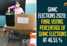 GHMC Elections 2020: Final Voting Percentage Of GHMC Elections At 46.55%,GHMC Elections,GHMC Elections 2020,GHMC Elections 2020 Latest News,GHMC Elections 2020 Updates,GHMC Elections Latest Updates,GHMC Elections Voting,GHMC Polling Updates,GHMC Polls,Mango News,#GHMCElections2020,GHMC Elections News,GHMC Polling Process Completed,GHMC Final Voting Percentage Recorded As 46.6%,GHMC Voting Percentage,GHMC 2020,GHMC Elections Final Voting Percentage,GHMC Final Voting Percentage At 46.55%,GHMC Elections At 46.55%